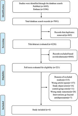 Associations of Antidepressants With Atrial Fibrillation and Ventricular Arrhythmias: A Systematic Review and Meta-Analysis